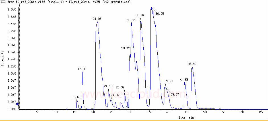 混合肽段TIC谱图