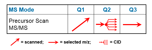 母离子质谱扫描模式