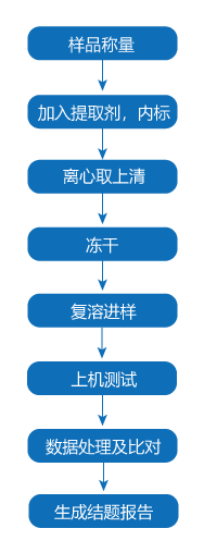 嘌呤代谢